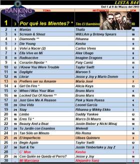 Ranking 844 de 2013